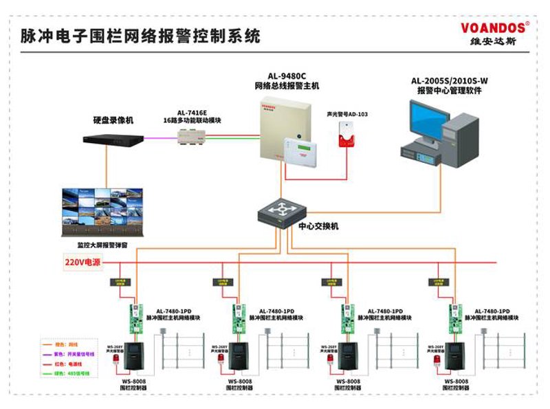 物联网系统的高效集成指南