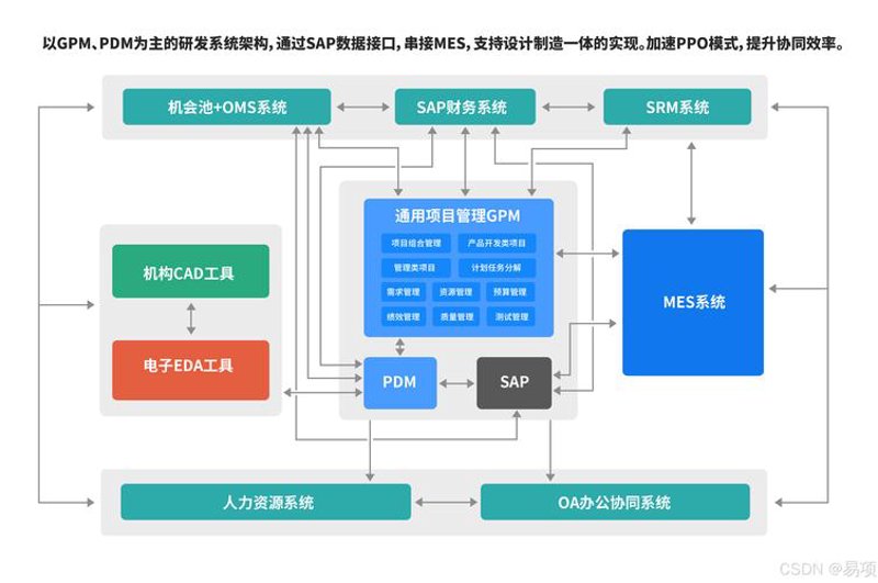 智能科技公司案例分析：如何赋能上海企业