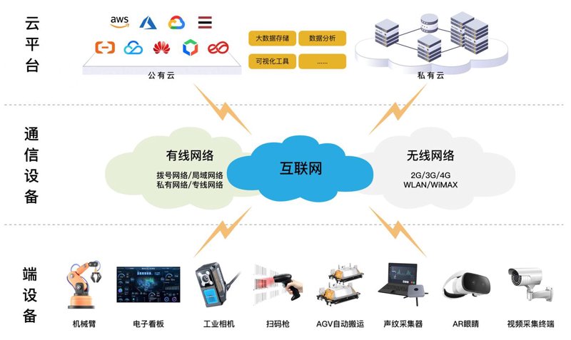 智能科技引领未来，共创上海创新高地